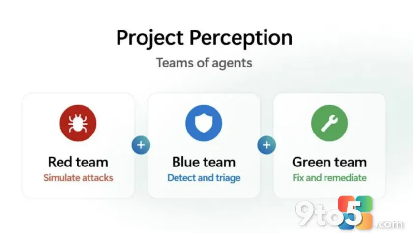 Microsoft Unveils MAI-Cyber-1-Flash and Project Perception to Challenge Anthropic in Cybersecurity