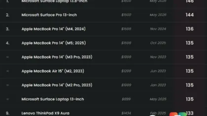 Microsoft Confirms Top Surface Laptop Camera Quality Beats Apple MacBooks