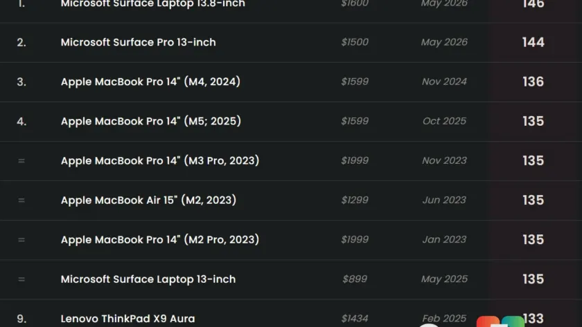 Microsoft Confirms Top Surface Laptop Camera Quality Beats Apple MacBooks