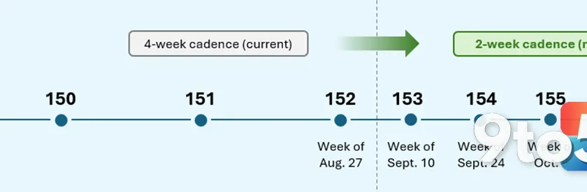 WebView2 Release Cadence Shifts to a Two-Week Cycle Starting With Version 152