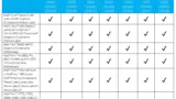 Intel Ships First Driver Quality Initiative Fixes as Microsoft Admits One Bad Driver Crashes Windows