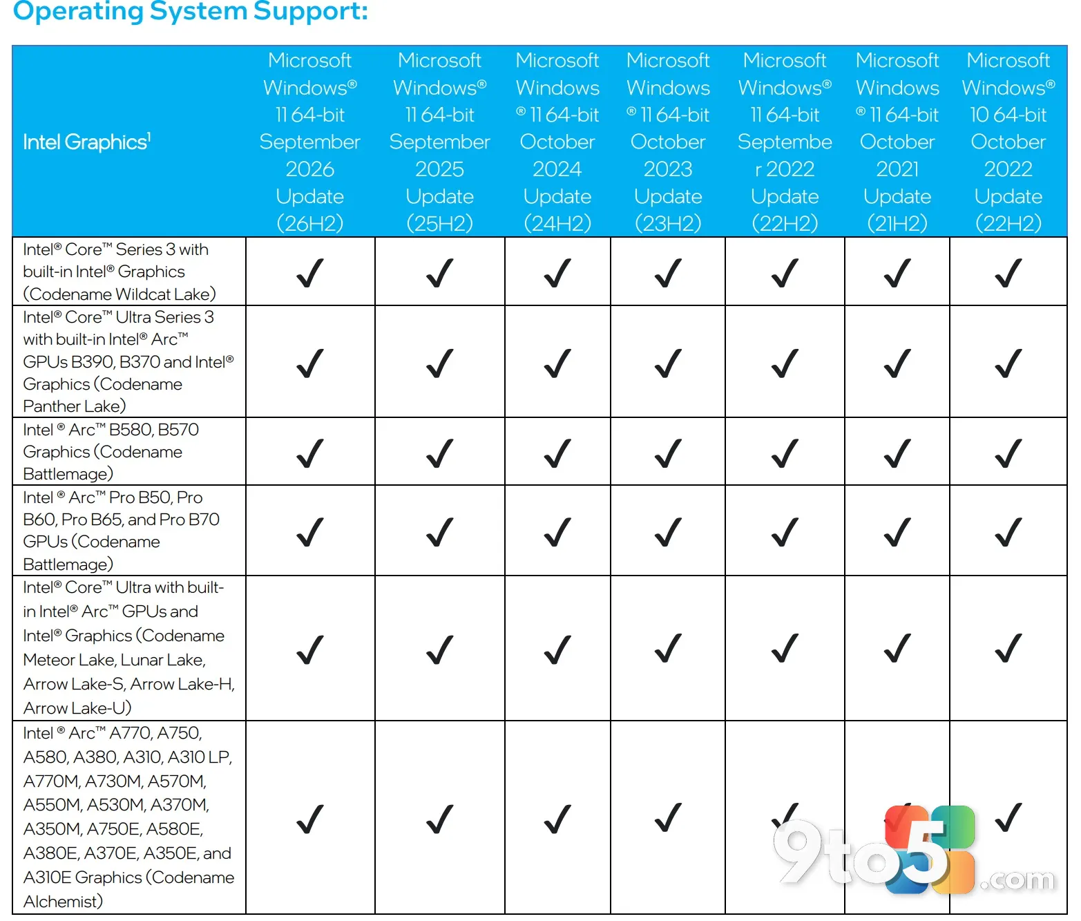 Intel Ships First Driver Quality Initiative Fixes as Microsoft Admits One Bad Driver Crashes Windows